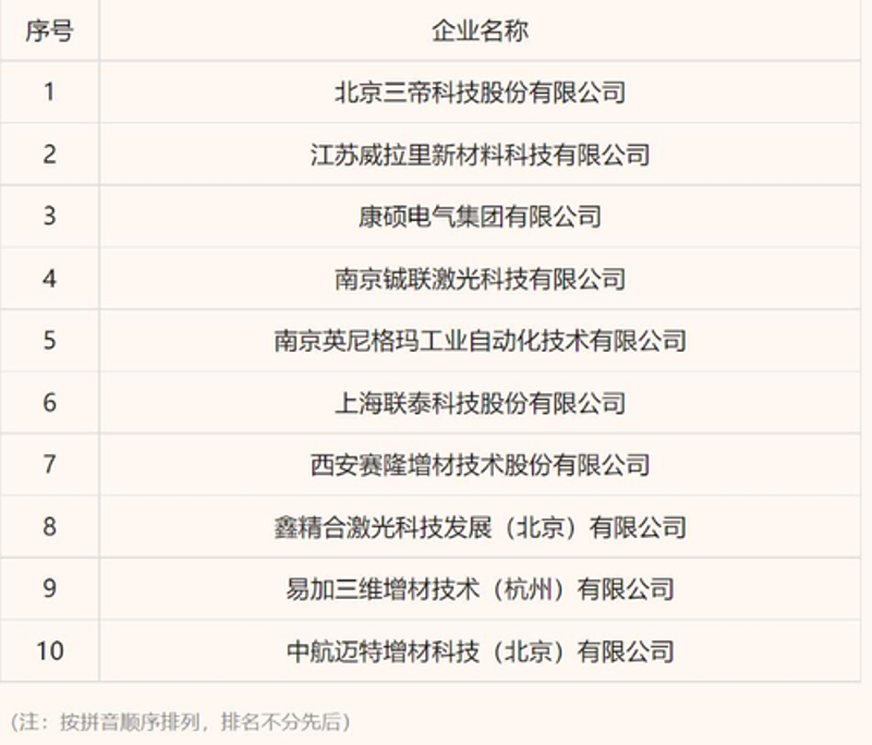 新型建材研发：绿色革命的推手